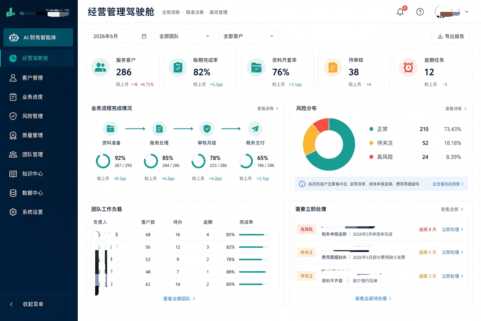 财务AI系统经营管理驾驶舱界面