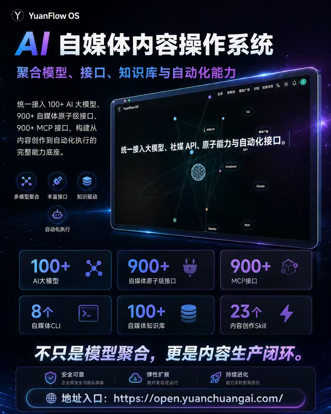 YuanFlow OS AI自媒体内容操作系统能力海报